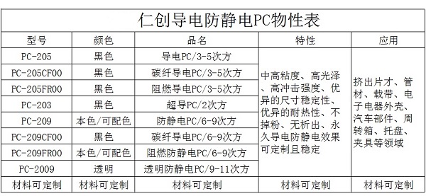 防静电PC物性表